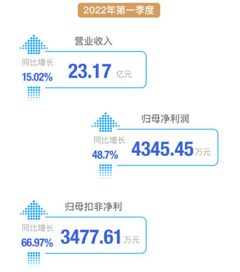 日程表 描述已自动生成