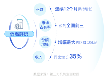 图表 中度可信度描述已自动生成